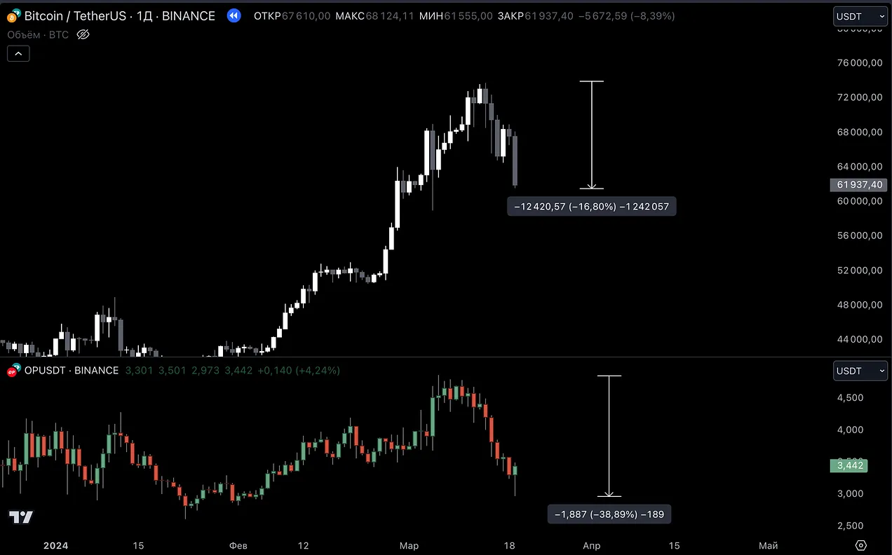 A sober reflection after the VC coin ebb: The decline of tokens will not devalue the products being built