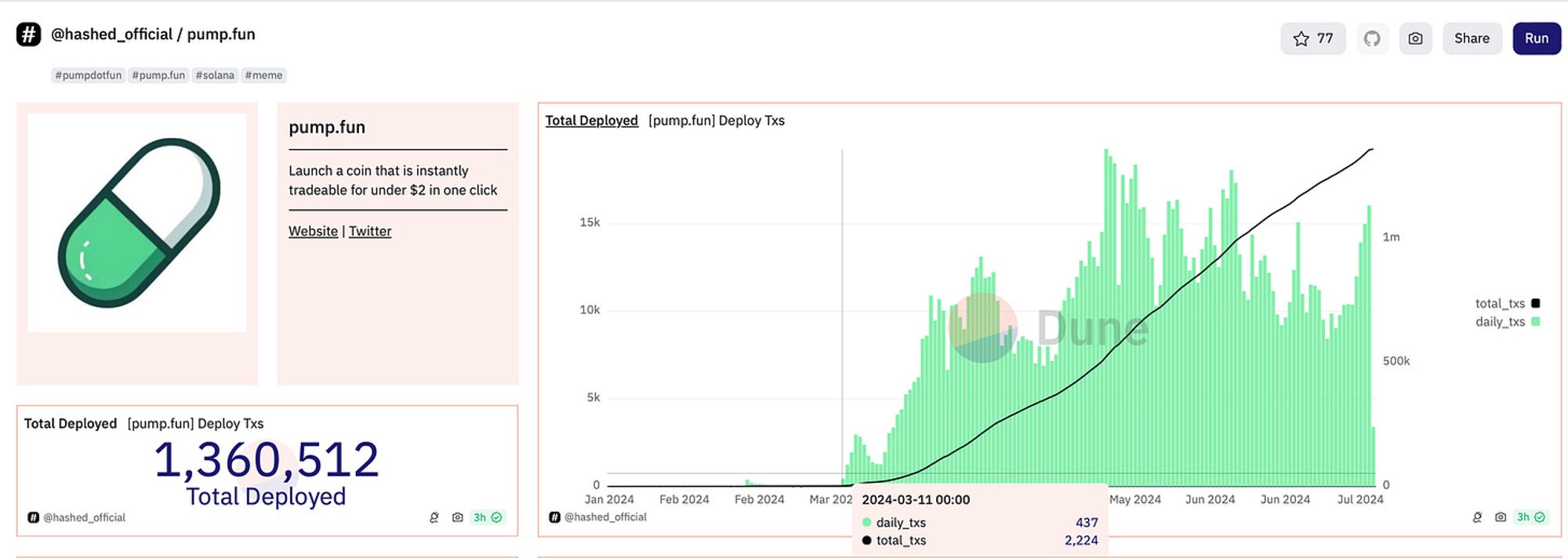 A sober reflection after the VC coin ebb: The decline of tokens will not devalue the products being built