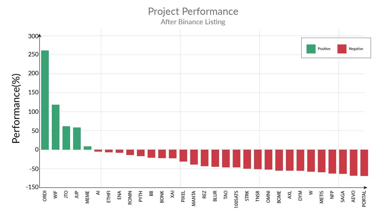 A sober reflection after the VC coin ebb: The decline of tokens will not devalue the products being built