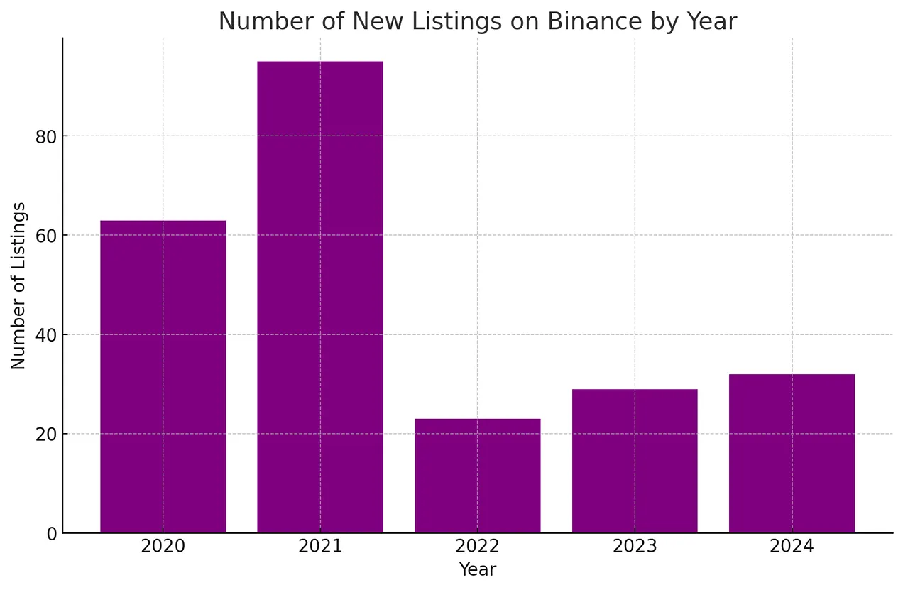 A sober reflection after the VC coin ebb: The decline of tokens will not devalue the products being built