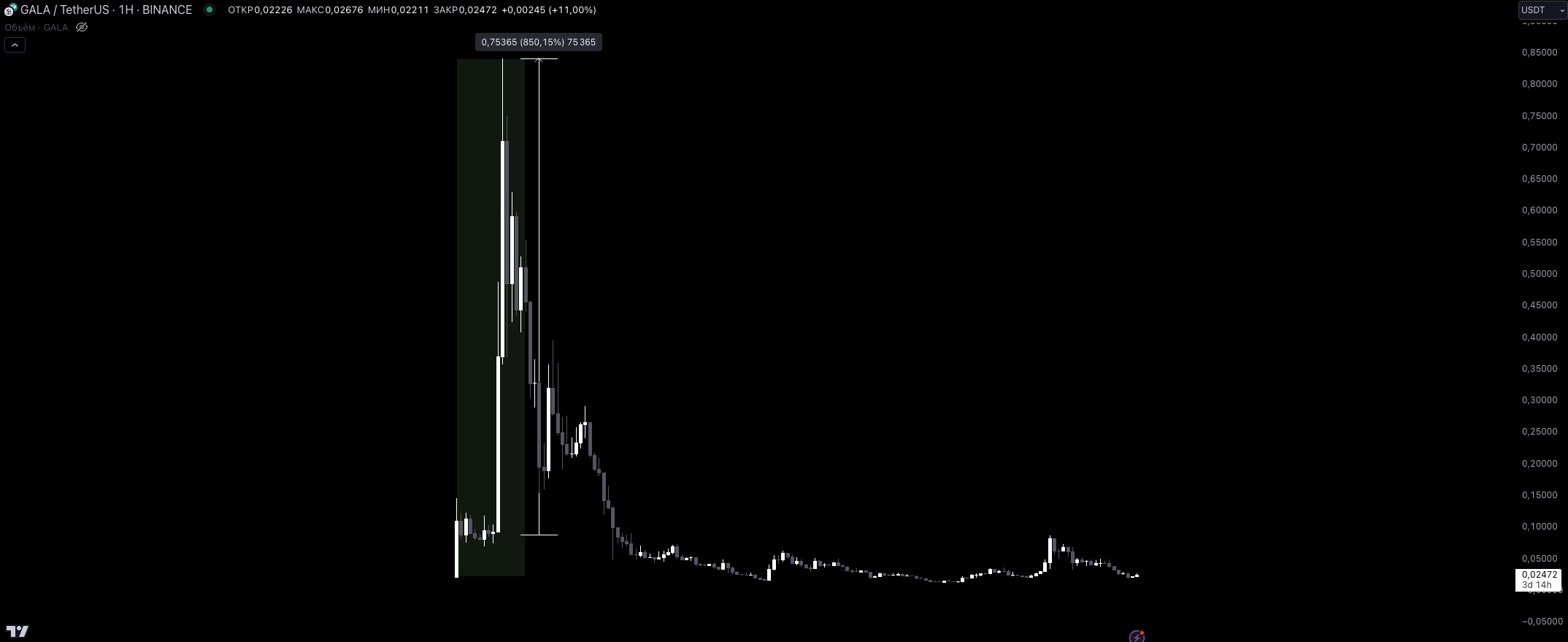 A sober reflection after the VC coin ebb: The decline of tokens will not devalue the products being built