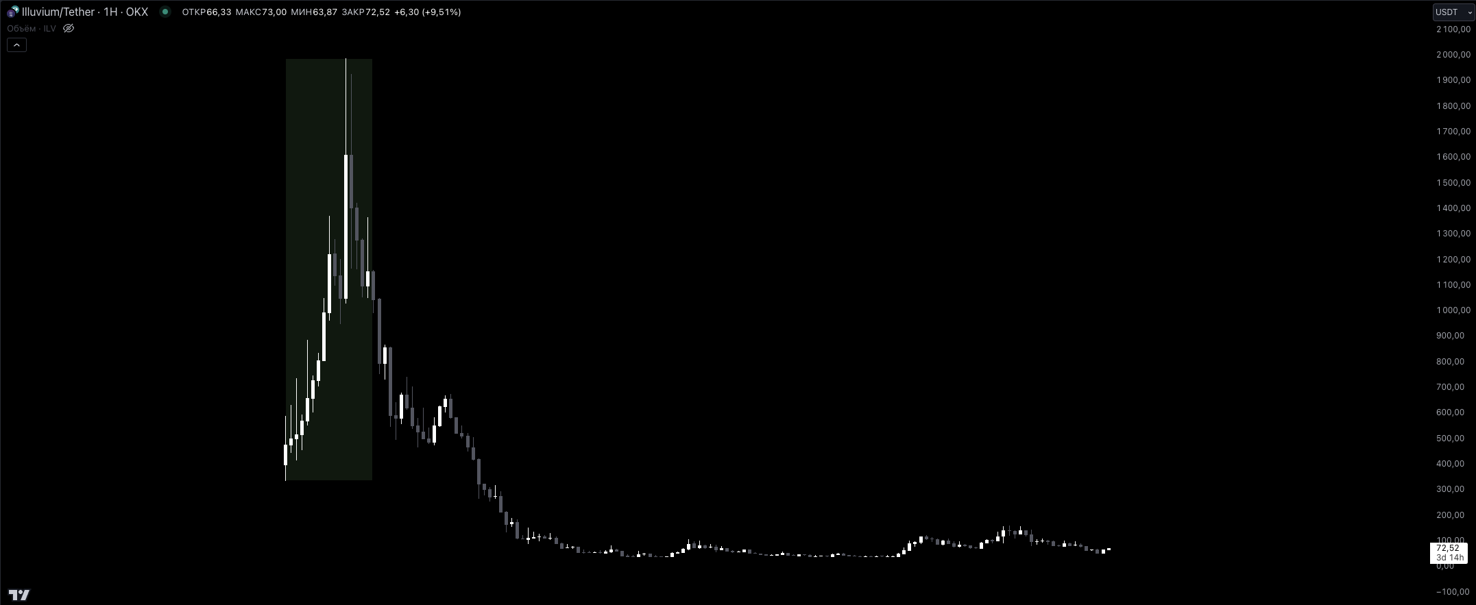 A sober reflection after the VC coin ebb: The decline of tokens will not devalue the products being built