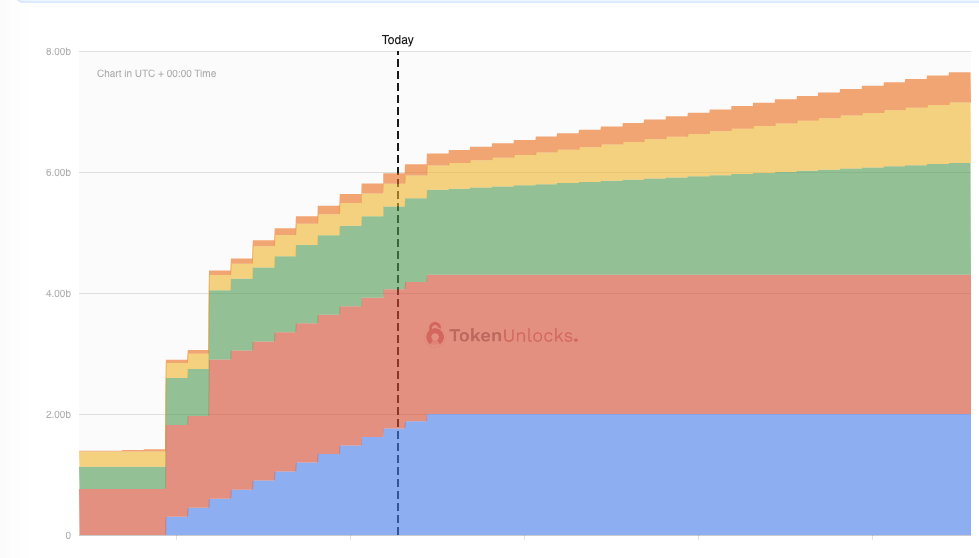 A sober reflection after the VC coin ebb: The decline of tokens will not devalue the products being built