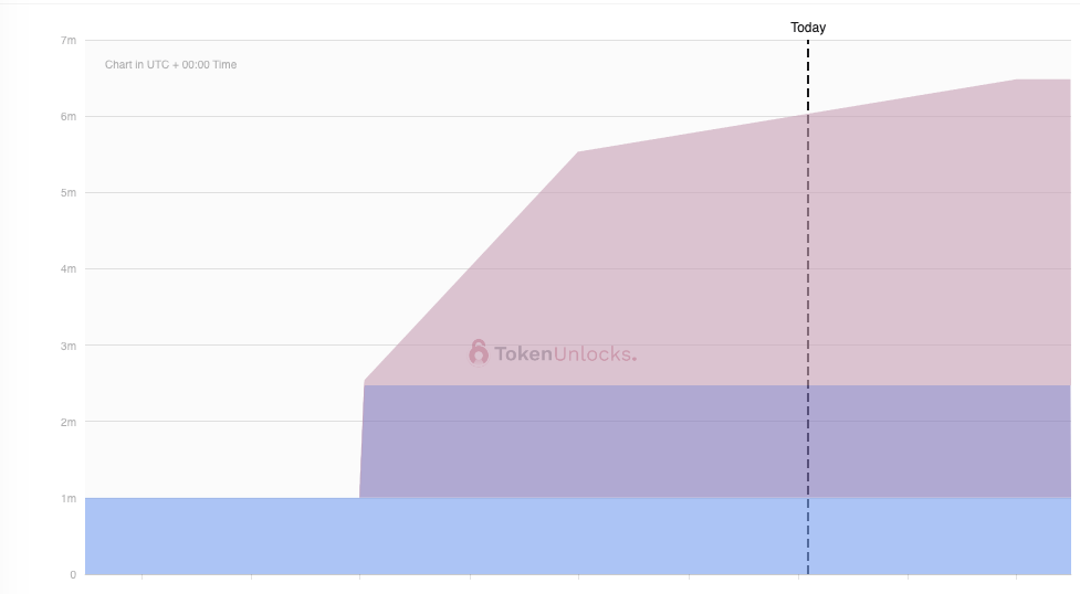 A sober reflection after the VC coin ebb: The decline of tokens will not devalue the products being built