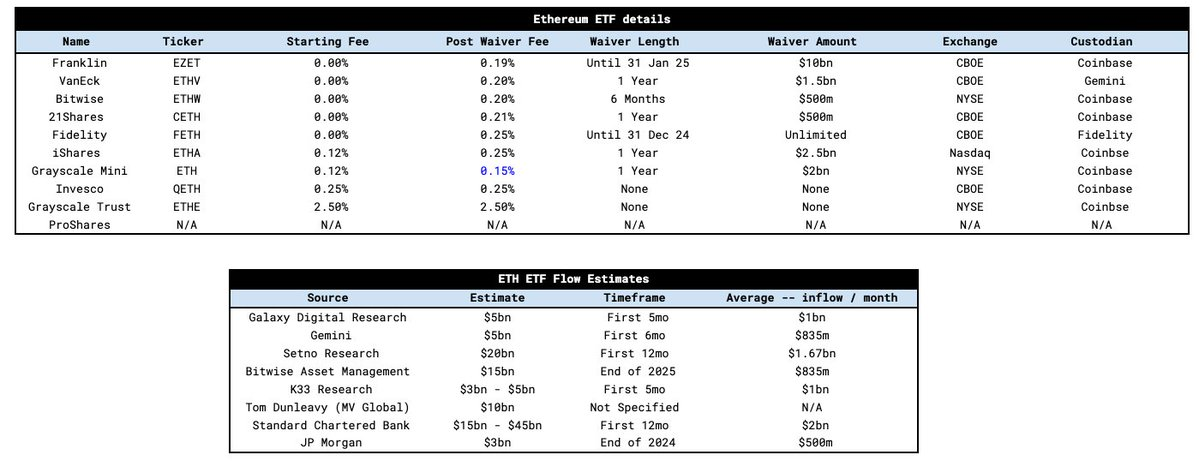 Ethereum ETF full explanation: Expected monthly inflow of src=