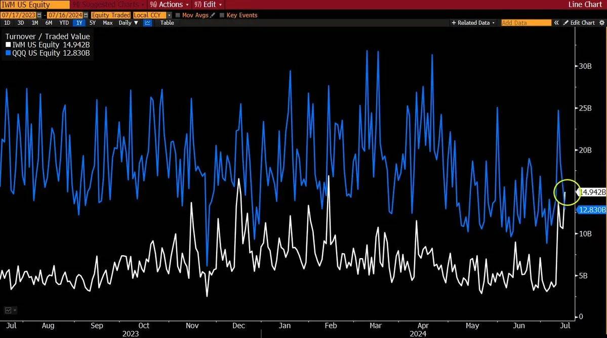 Decoding the Banana Zone: 6 economic indicators reveal that prices may rise