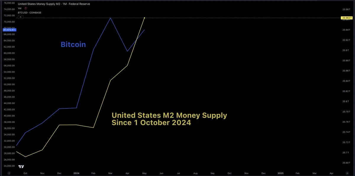 Decoding the Banana Zone: 6 economic indicators reveal that prices may rise