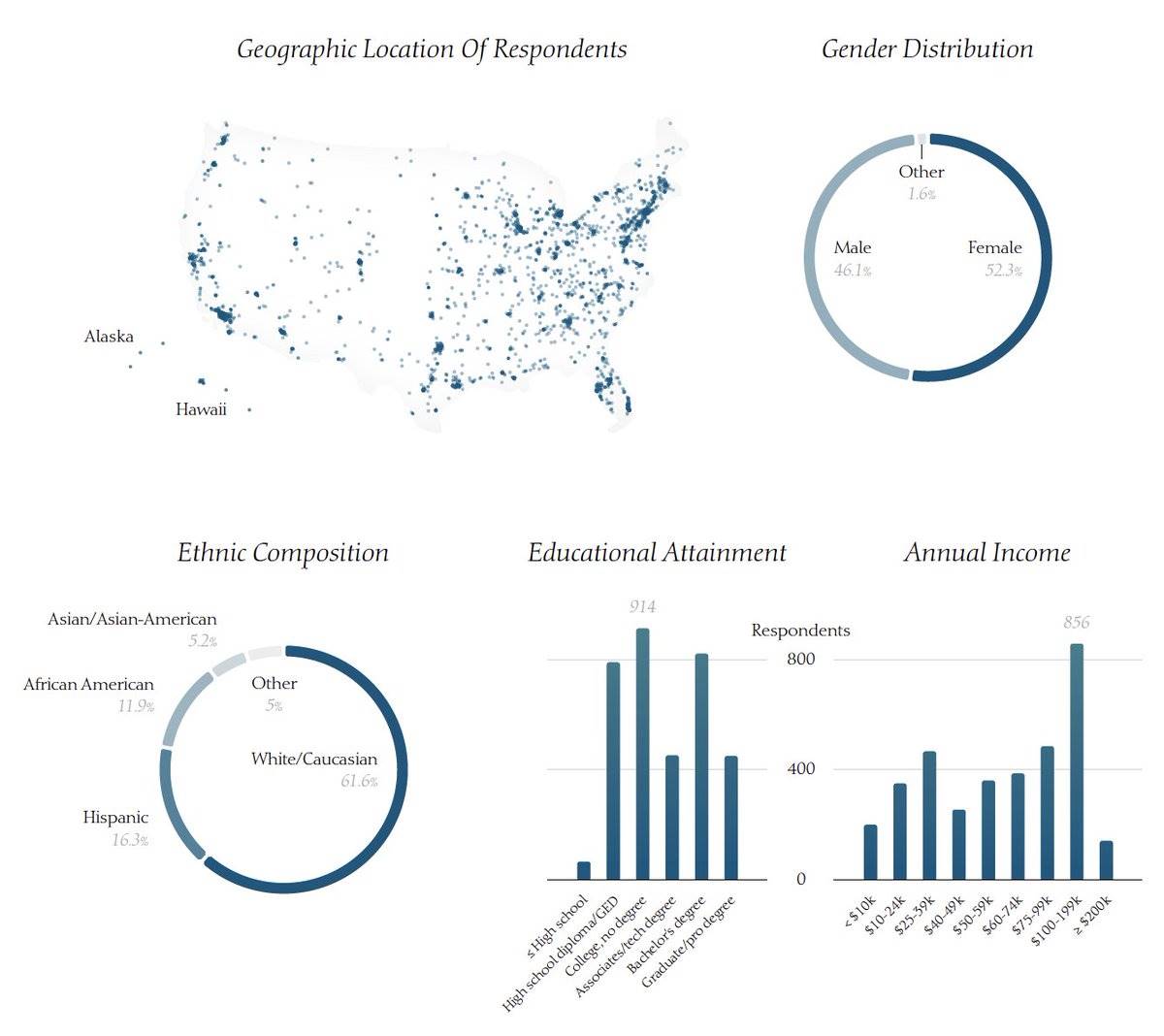 Current status of BTC holdings in the United States: Young men are the main force, and most holders are moderate