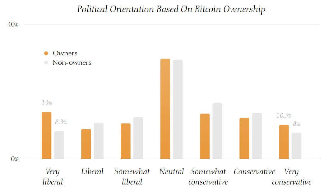 Current status of BTC holdings in the United States: Young men are the main force, and most holders are moderate