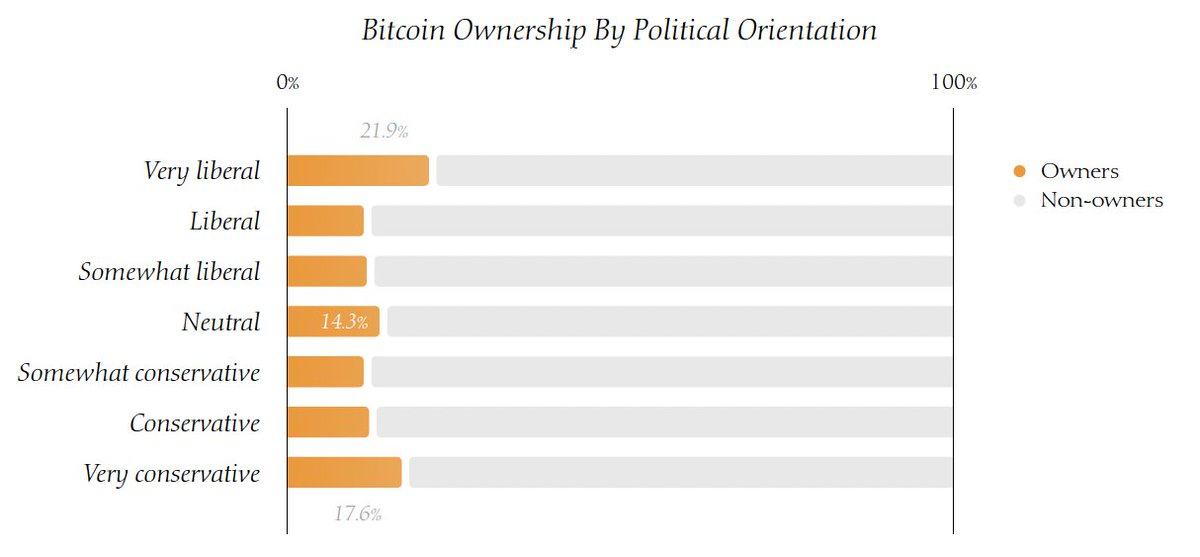 Current status of BTC holdings in the United States: Young men are the main force, and most holders are moderate