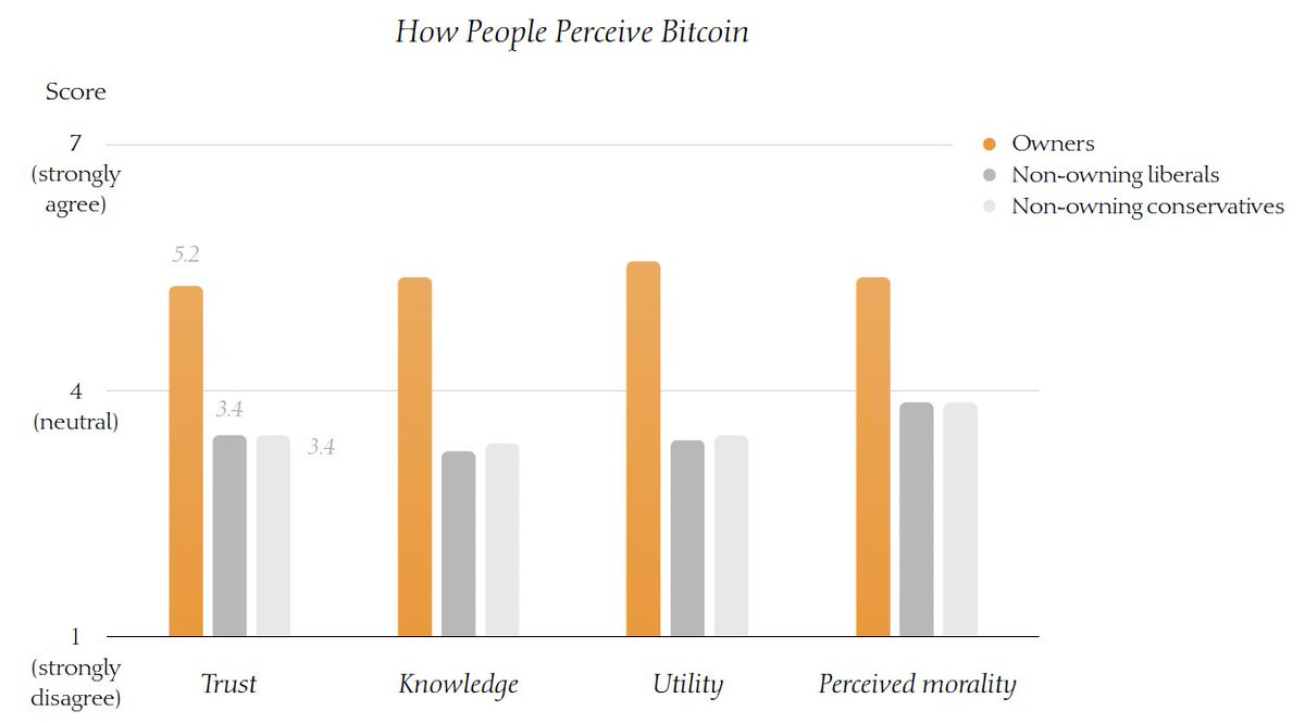 Current status of BTC holdings in the United States: Young men are the main force, and most holders are moderate