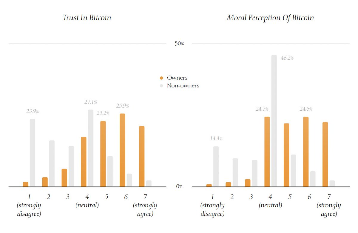 Current status of BTC holdings in the United States: Young men are the main force, and most holders are moderate