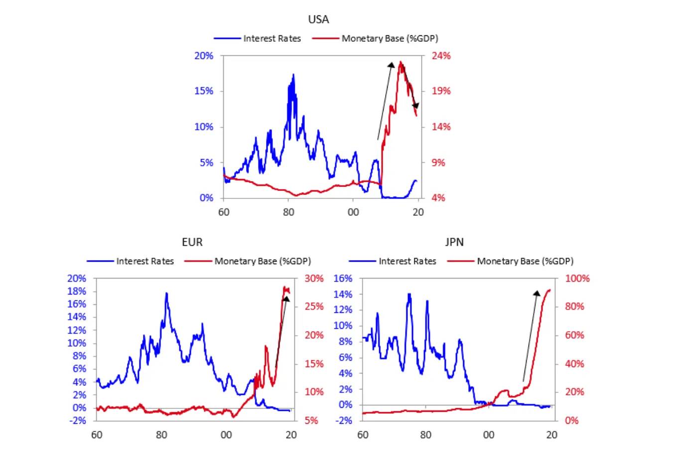 The history of Bitcoin’s “layering”: from isolated islands of value to interconnectedness