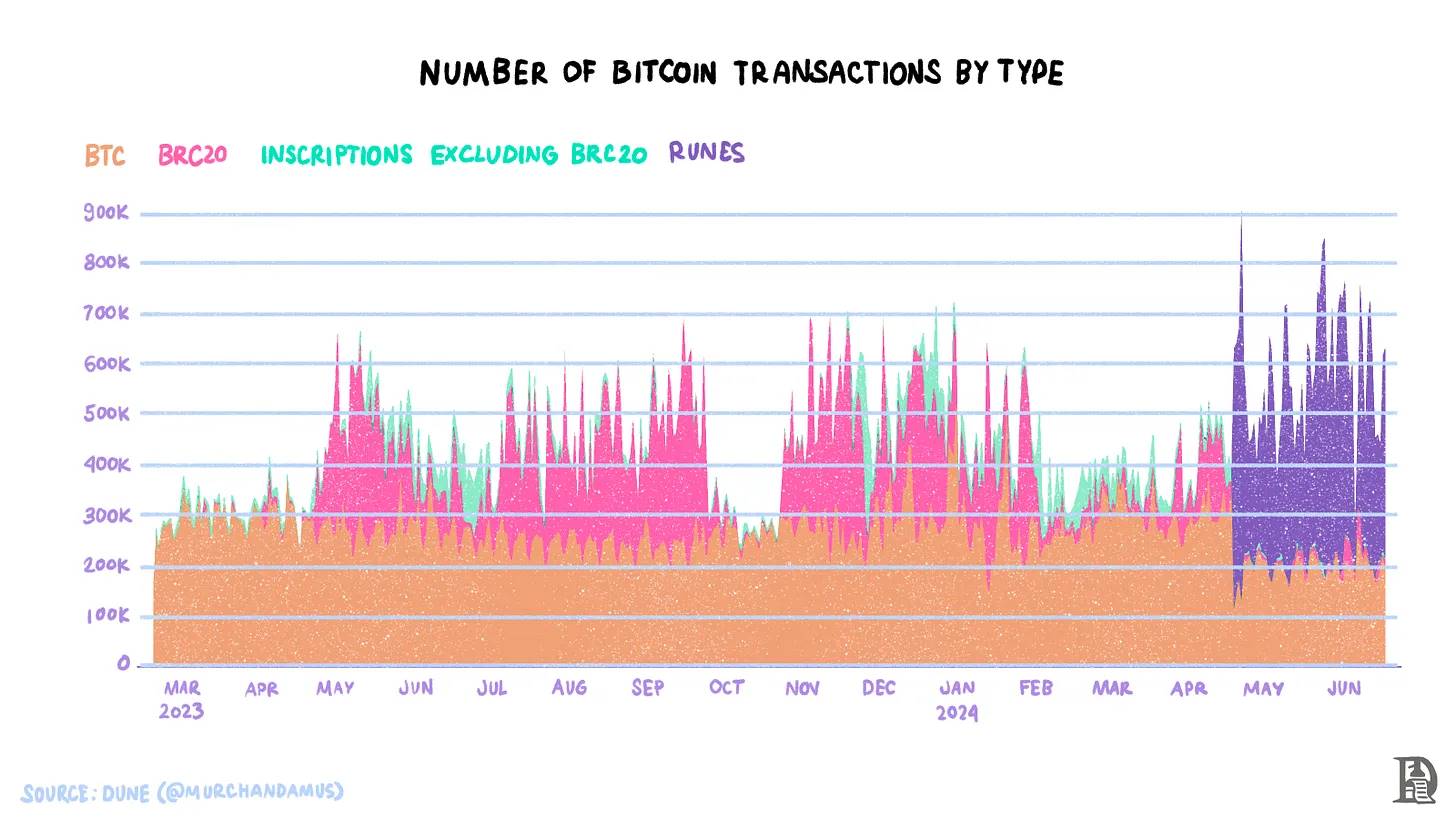 The history of Bitcoin’s “layering”: from isolated islands of value to interconnectedness