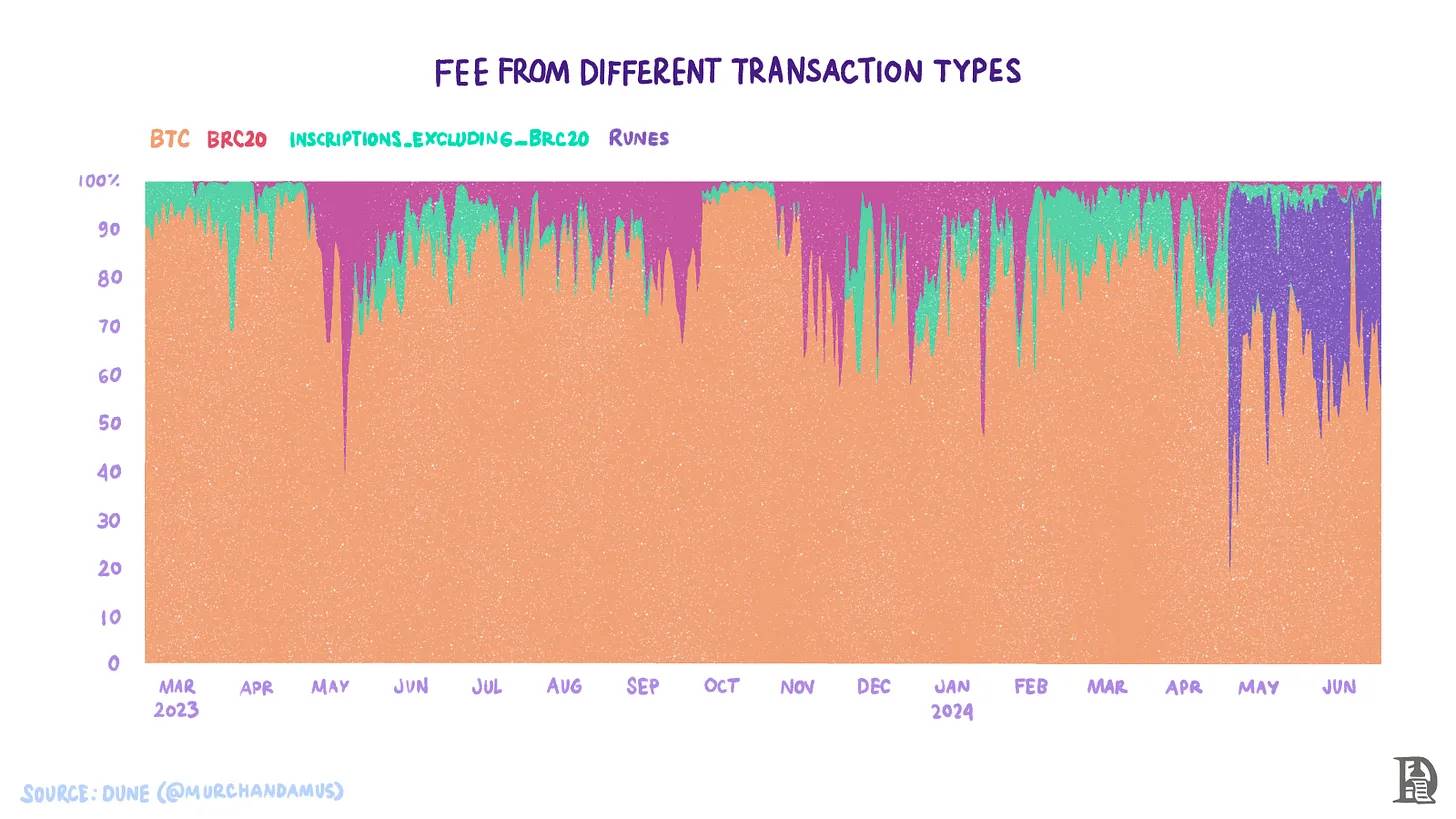 The history of Bitcoin’s “layering”: from isolated islands of value to interconnectedness