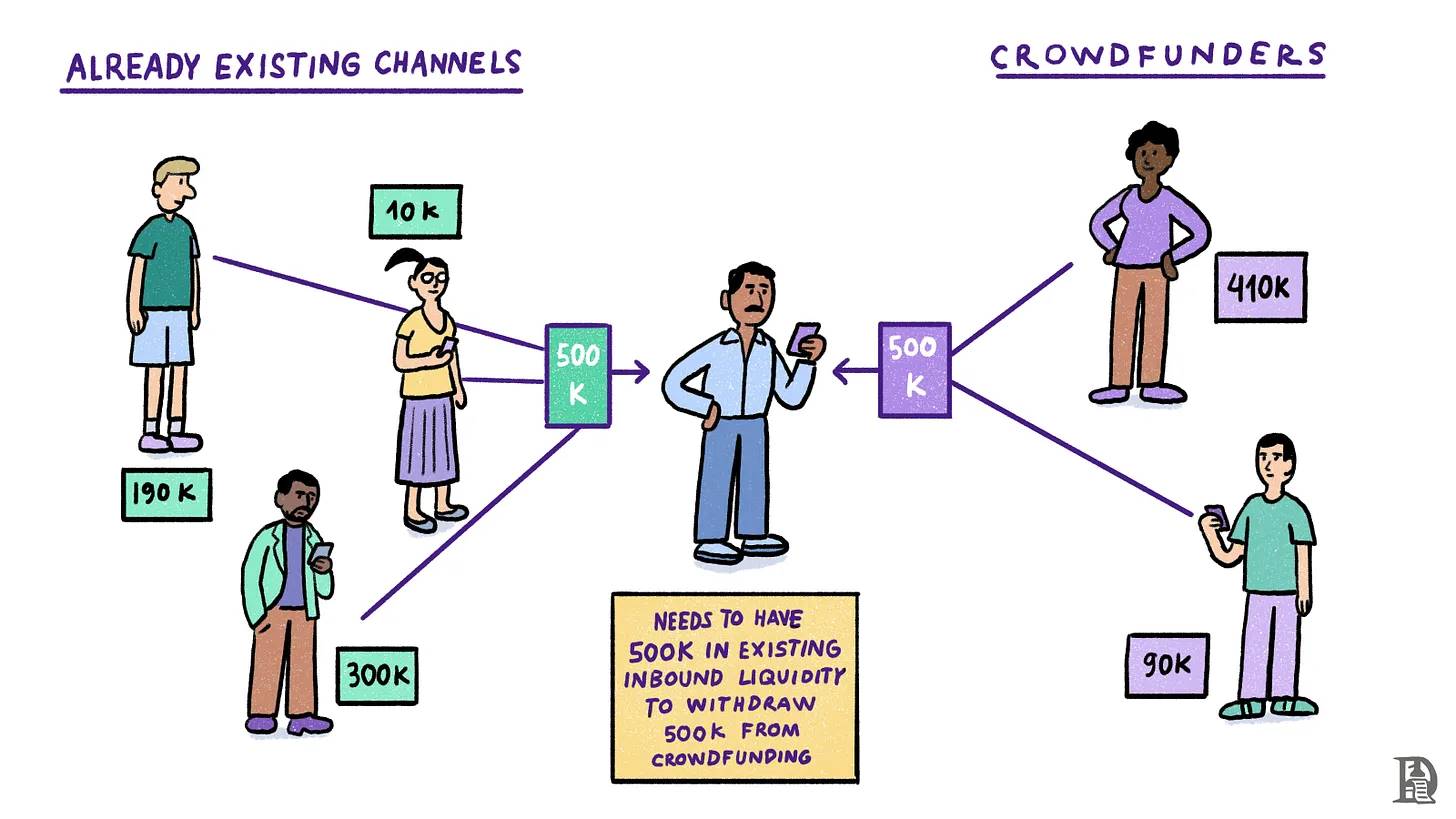 The history of Bitcoin’s “layering”: from isolated islands of value to interconnectedness