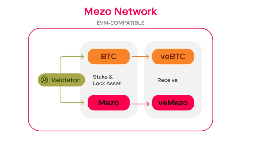 The history of Bitcoin’s “layering”: from isolated islands of value to interconnectedness