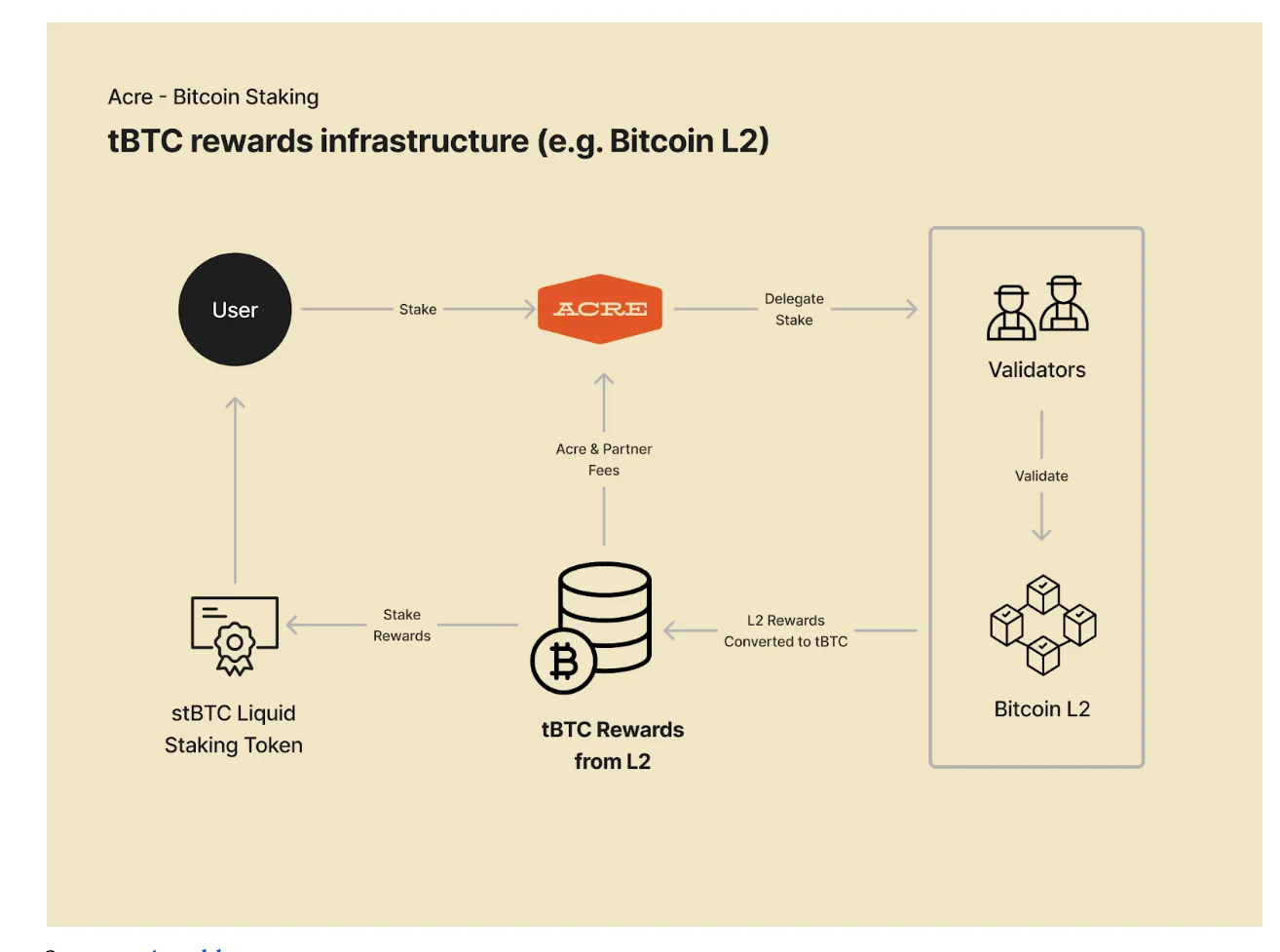 The history of Bitcoin’s “layering”: from isolated islands of value to interconnectedness