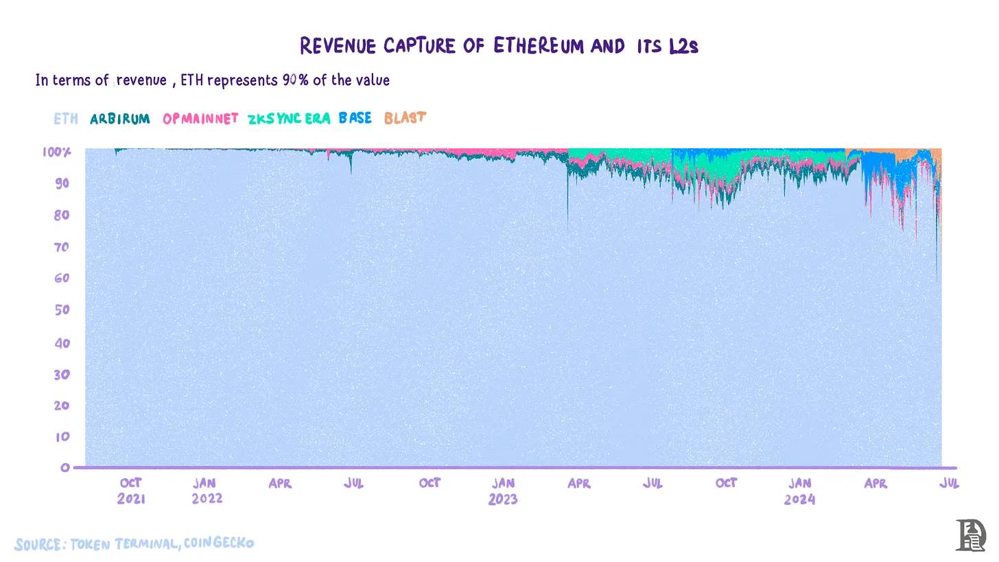 The history of Bitcoin’s “layering”: from isolated islands of value to interconnectedness