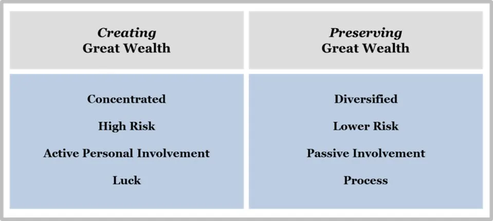 Degen survival rules: build a robust exit strategy and reposition positions