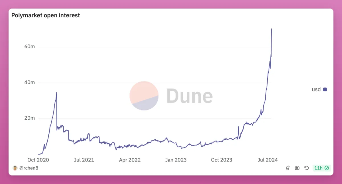 Market turns uncertain bullish: ETFs, political factors and internal innovation struggle