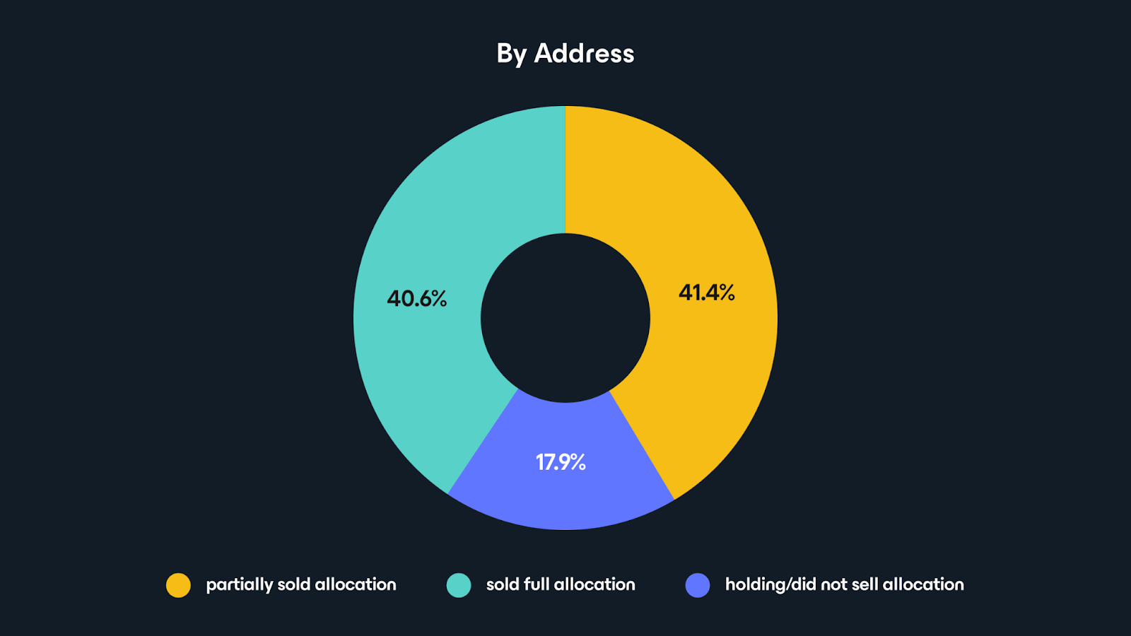 From zkSync to LayerZero, how do Sybil attacks affect token issuance?