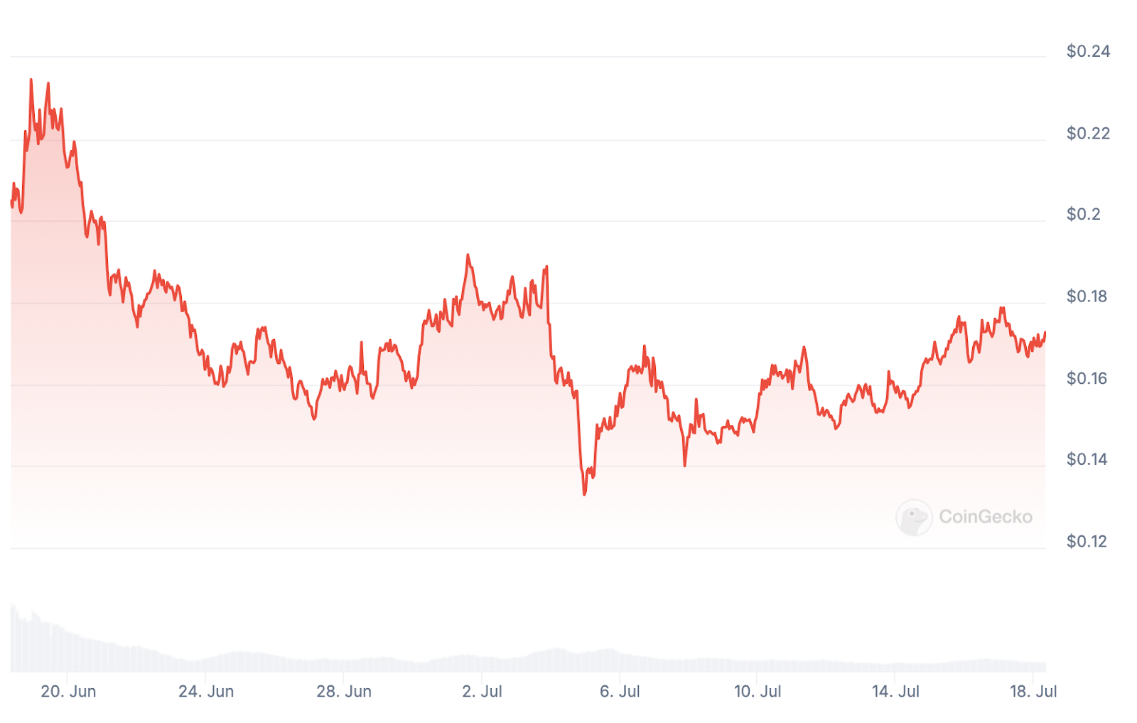 From zkSync to LayerZero, how do Sybil attacks affect token issuance?