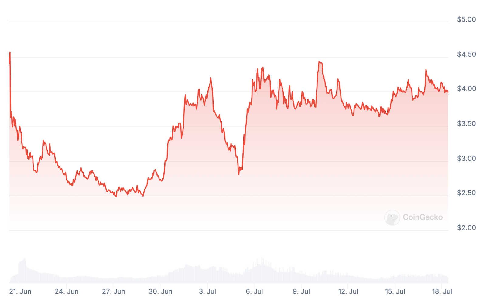 From zkSync to LayerZero, how do Sybil attacks affect token issuance?