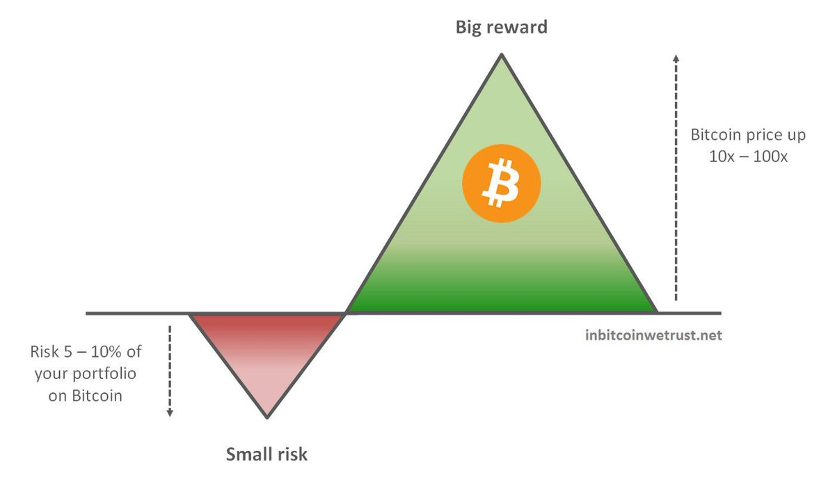 A bull market does not mean making money. How can we maximize profits in this cycle?