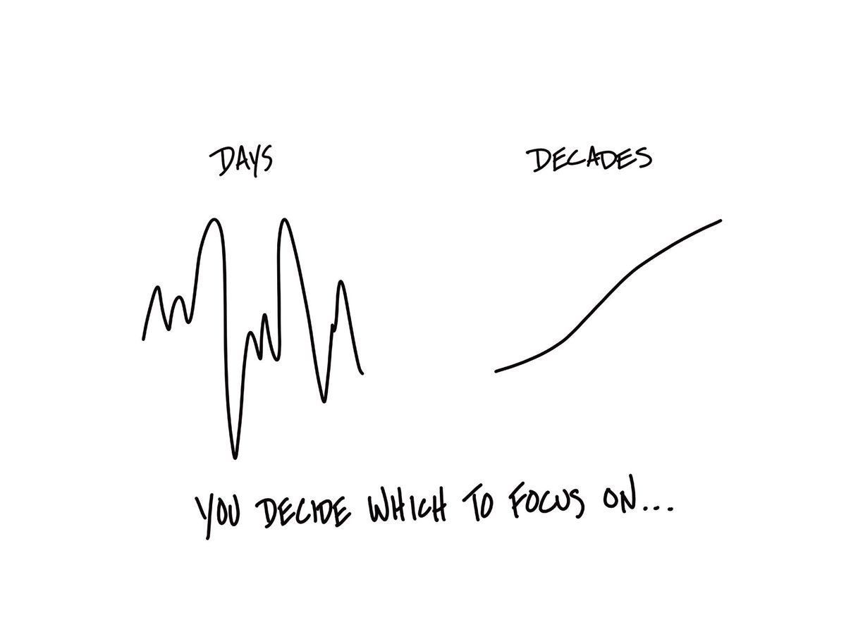 A bull market does not mean making money. How can we maximize profits in this cycle?