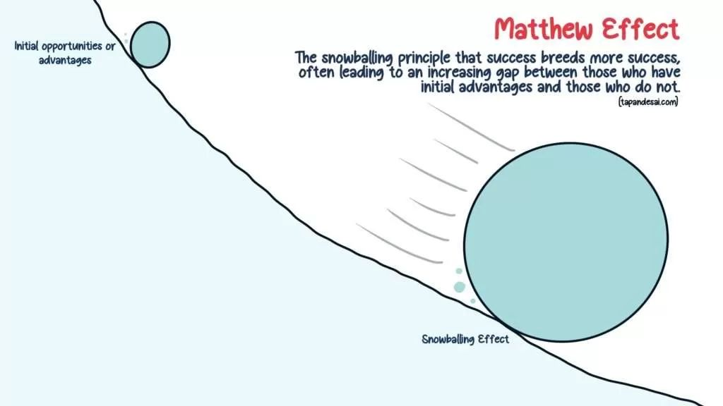 A bull market does not mean making money. How can we maximize profits in this cycle?