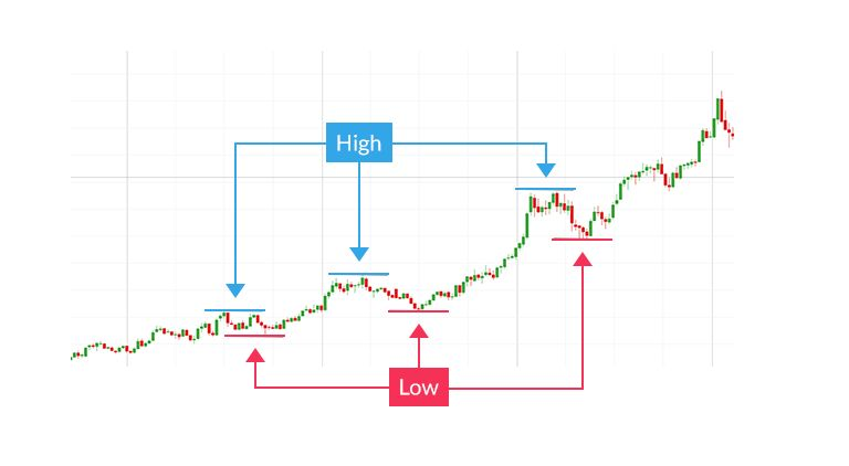 A bull market does not mean making money. How can we maximize profits in this cycle?