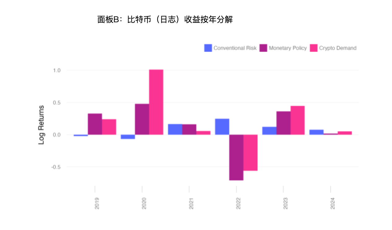 硬派解讀：比特幣價格到底會受什麼因素影響？