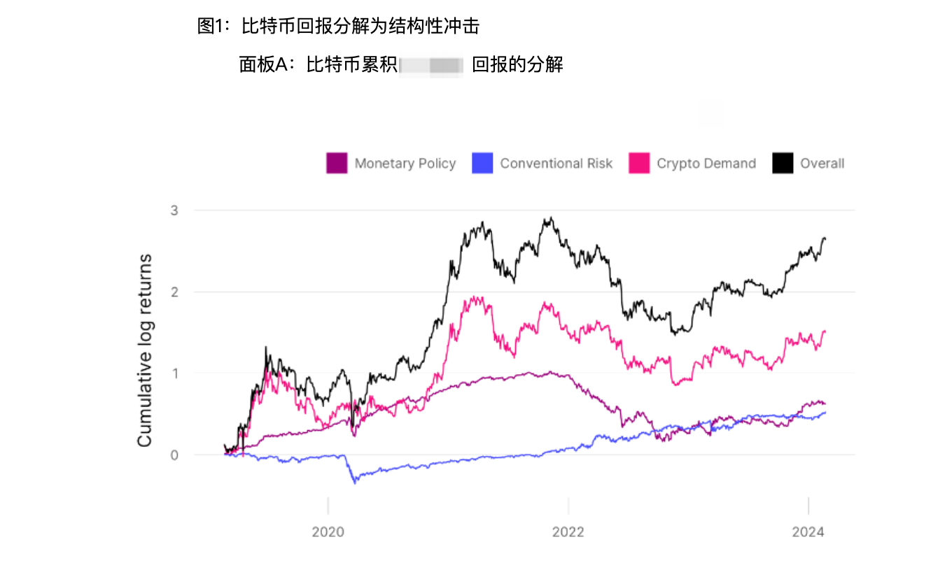 硬派解讀：比特幣價格到底會受什麼因素影響？