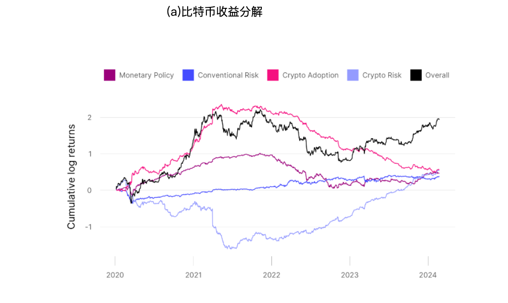 硬核解读：比特币价格到底会受什么因素影响？