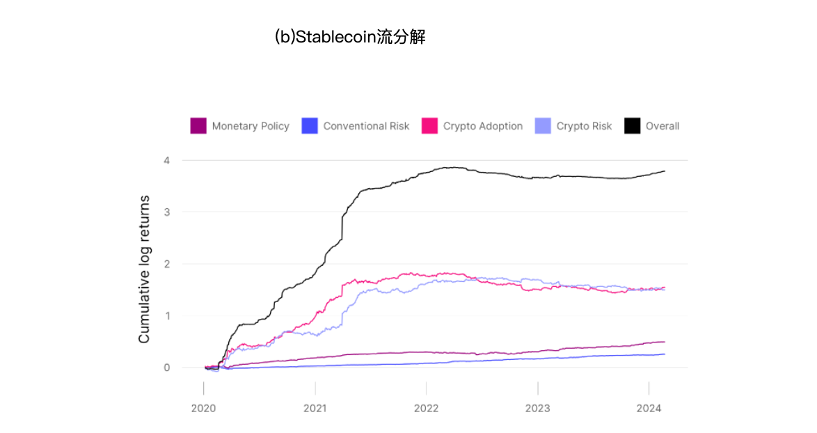 Hardcore interpretation: What factors affect the price of Bitcoin?