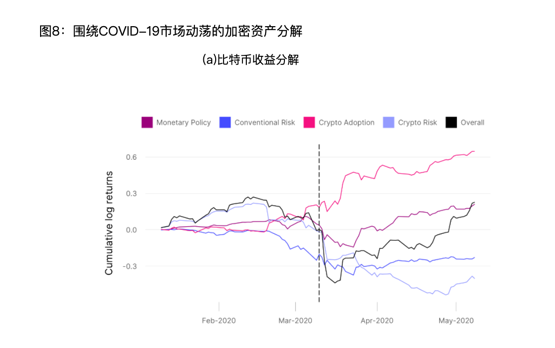 硬派解讀：比特幣價格到底會受什麼因素影響？