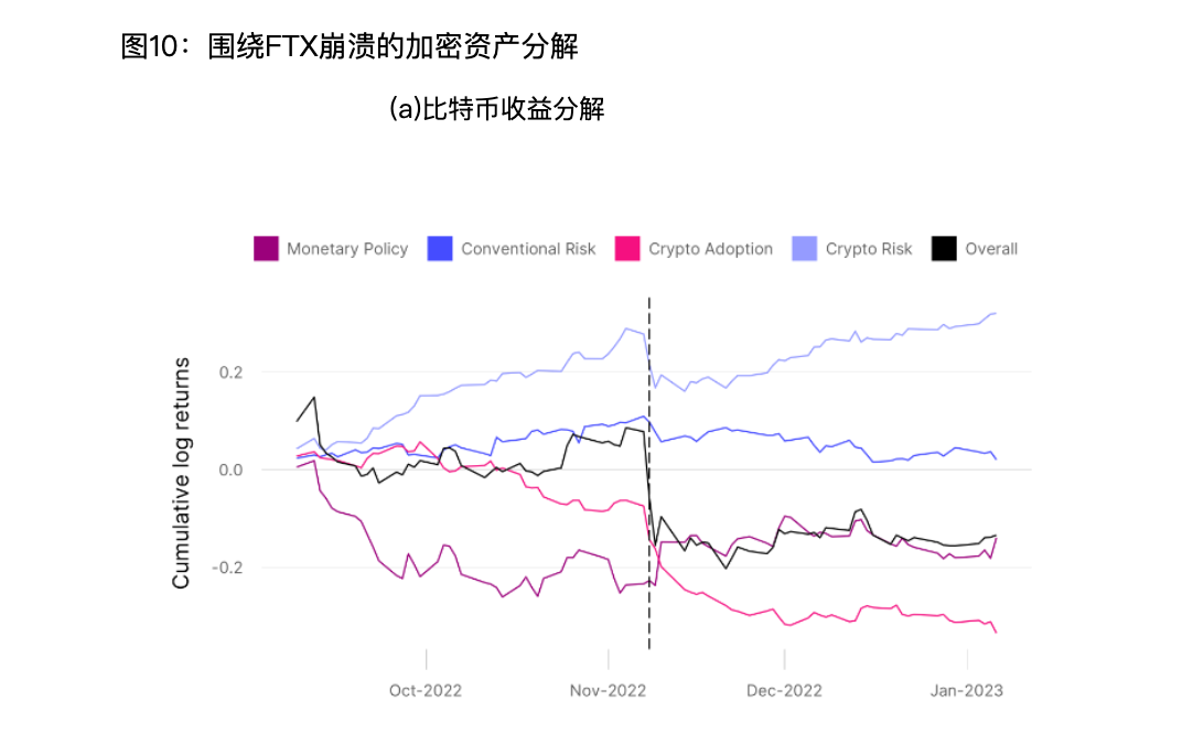 硬派解讀：比特幣價格到底會受什麼因素影響？