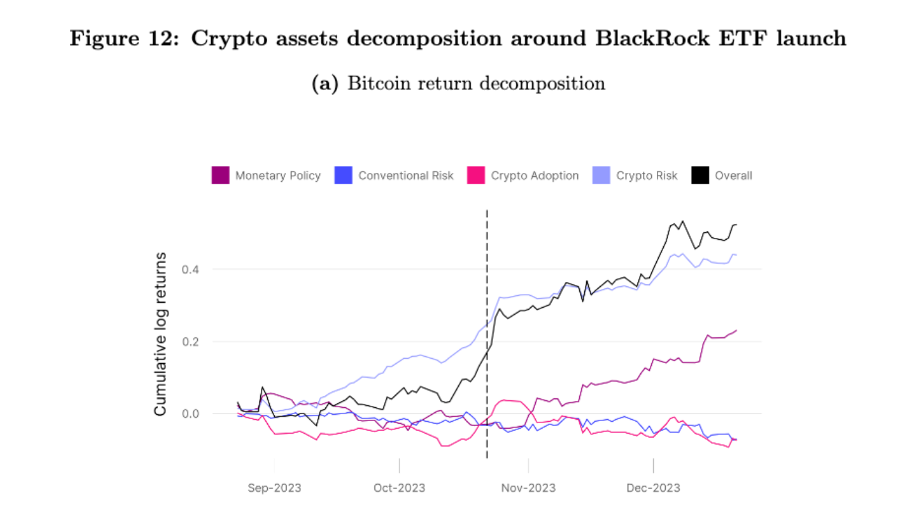 Hardcore interpretation: What factors affect the price of Bitcoin?