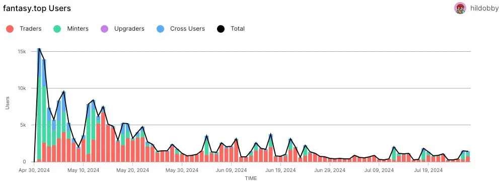 SocialFi 2.0: Turning mistakes into successes, attention is a new financial asset