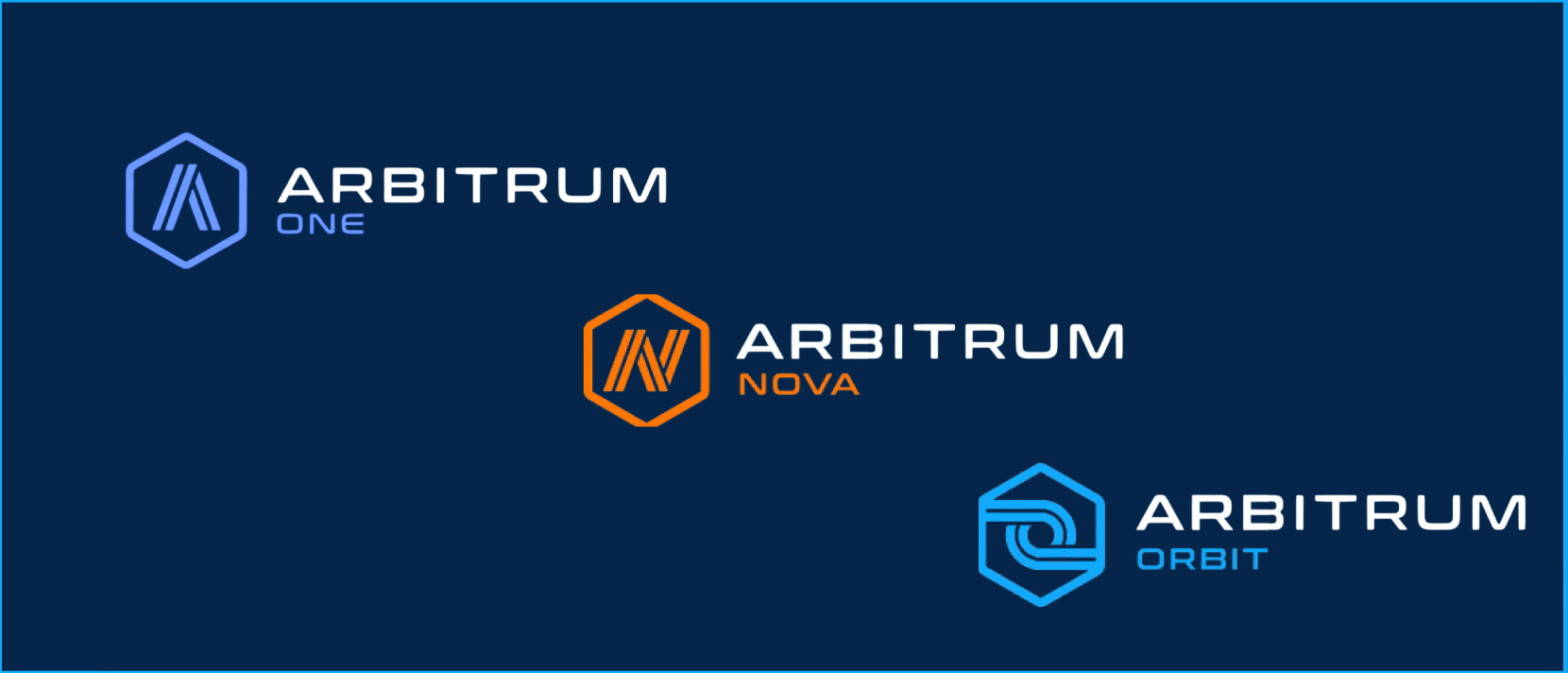 Will Ethereum shift its focus to the application layer in the future? Arbitrum Orbit Chain may become an important part