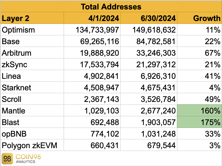 图片来源：Twitter @Coin98Analytics