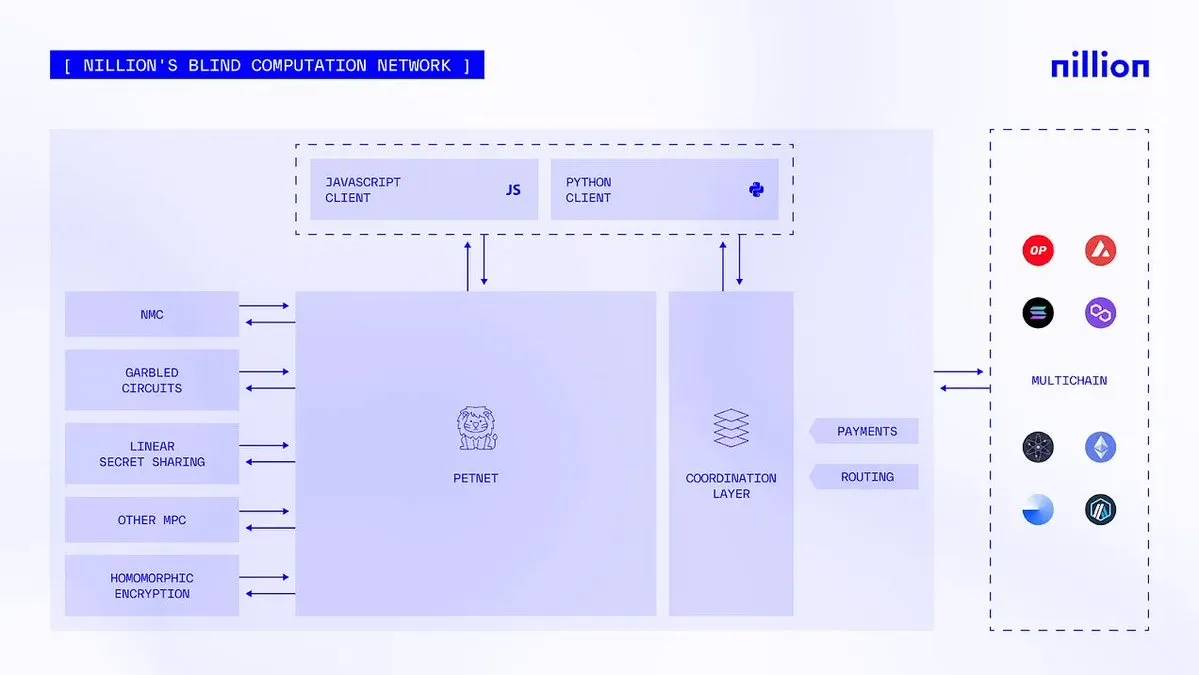 Check out 5 potential AI projects that you can’t miss