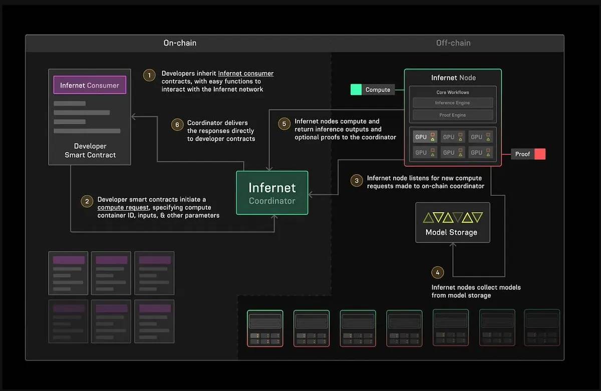 Check out 5 potential AI projects that you can’t miss