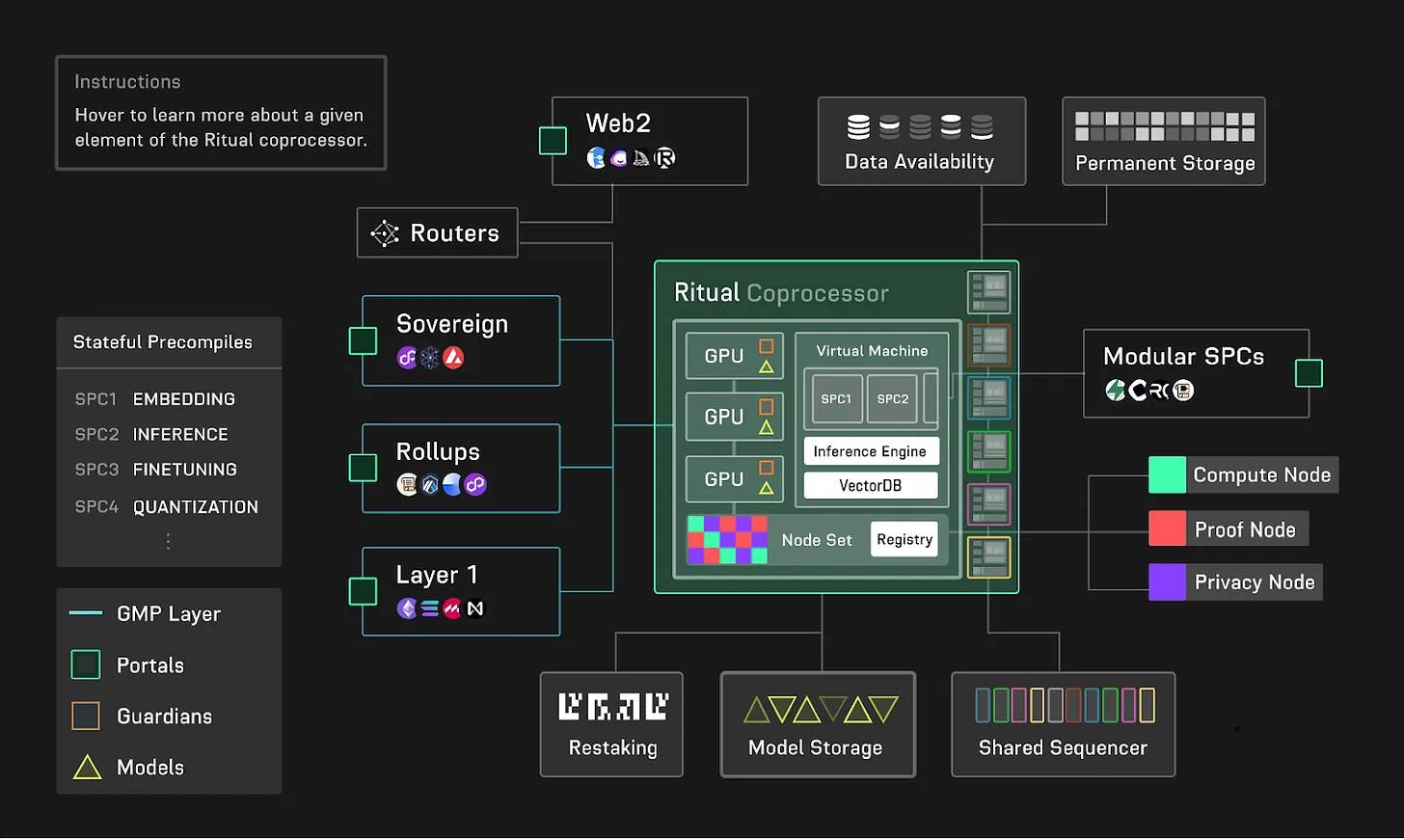 Check out 5 potential AI projects that you can’t miss