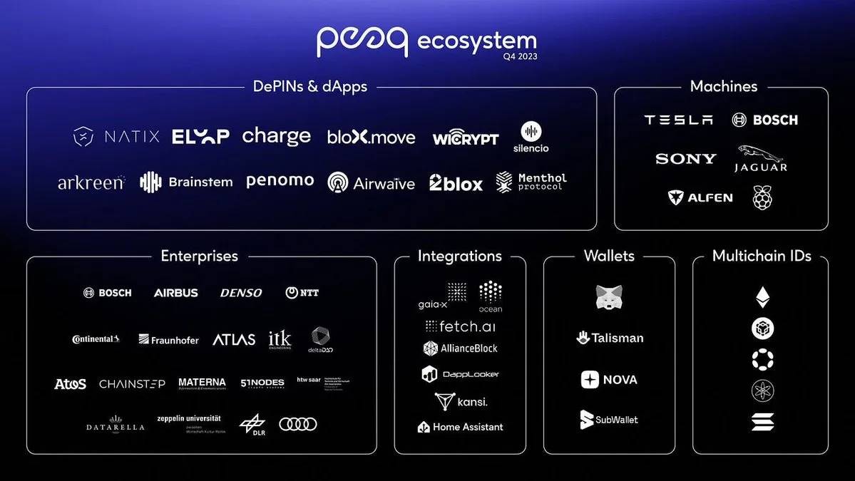 Check out 5 potential AI projects that you can’t miss