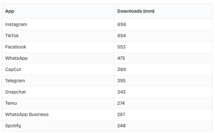 Deep Dive into Consumer Crypto Applications: Audience Targeting and Market Fit