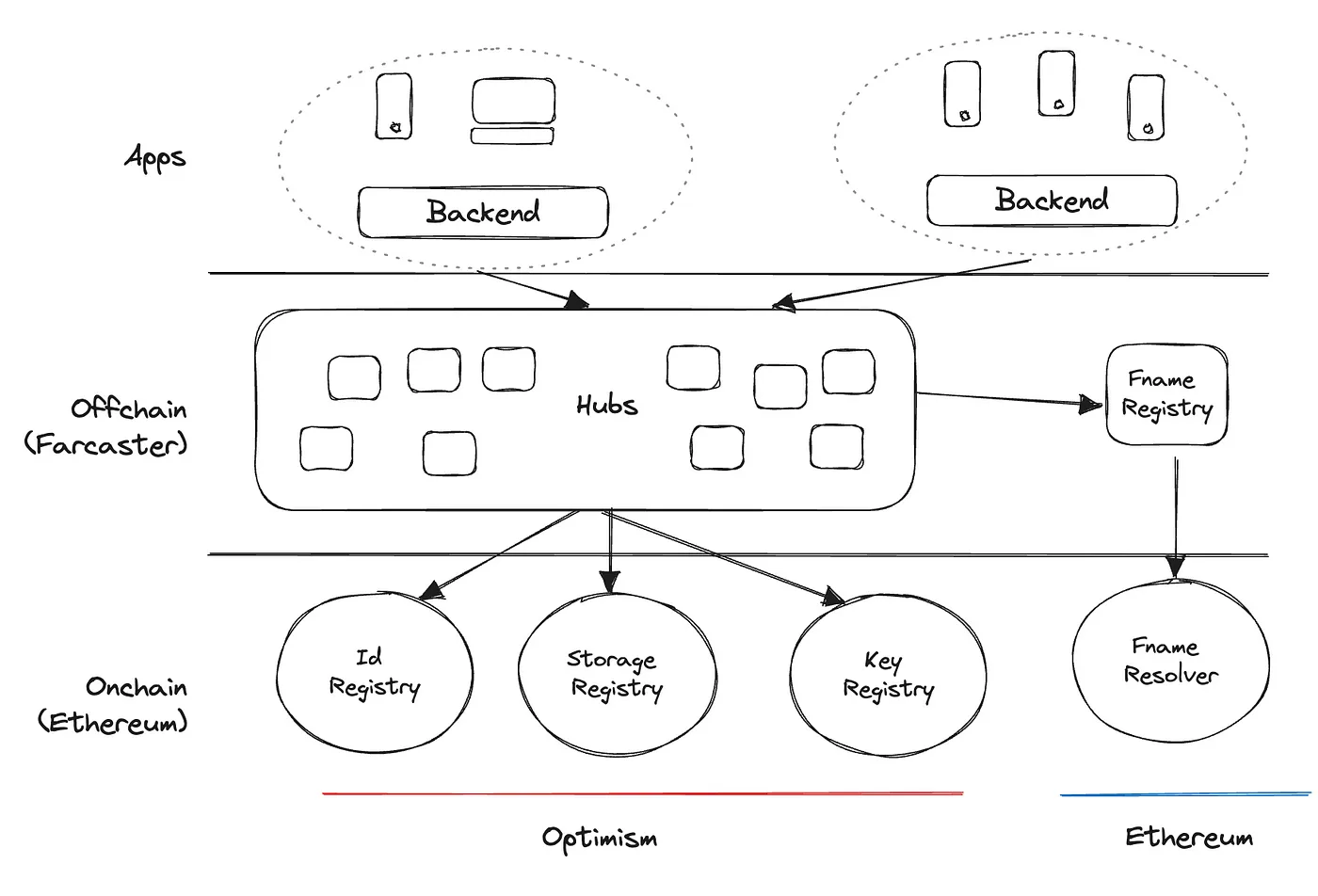 Deep Dive into Consumer Crypto Applications: Audience Targeting and Market Fit