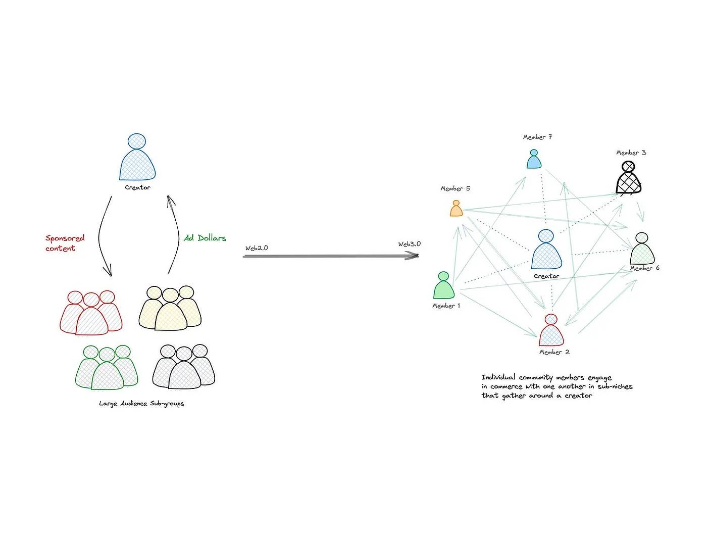 Deep Dive into Consumer Crypto Applications: Audience Targeting and Market Fit