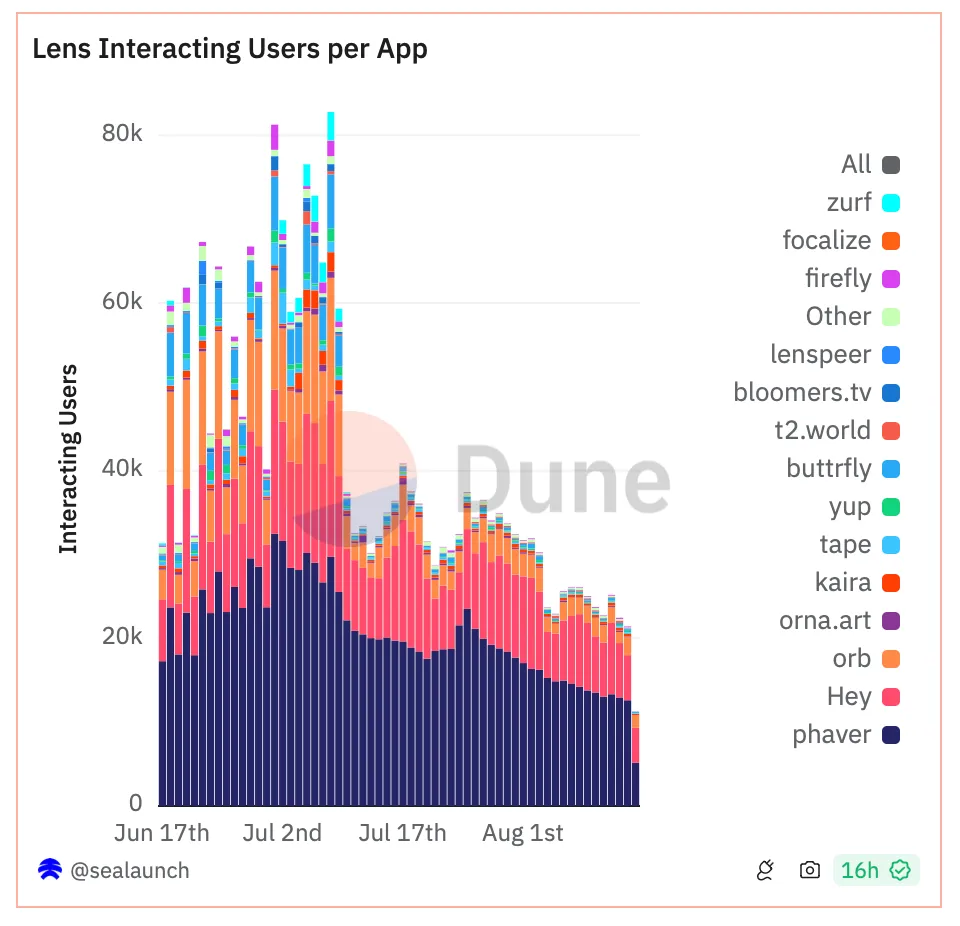 Deep Dive into Consumer Crypto Applications: Audience Targeting and Market Fit